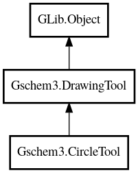 Object hierarchy for CircleTool