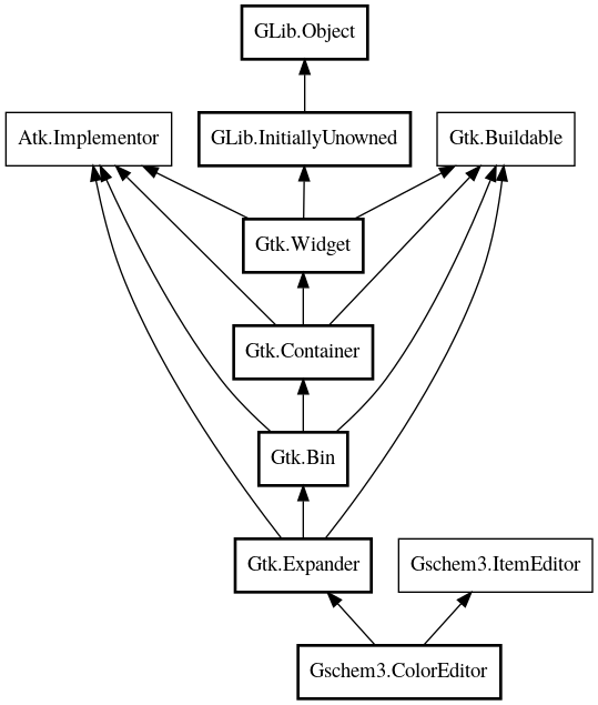 Object hierarchy for ColorEditor