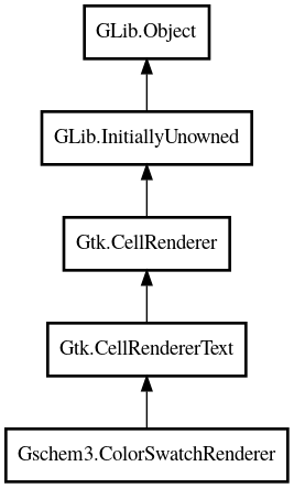 Object hierarchy for ColorSwatchRenderer