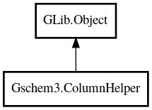 Object hierarchy for ColumnHelper