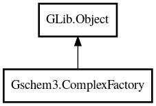 Object hierarchy for ComplexFactory