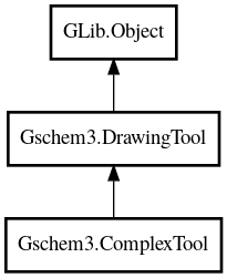 Object hierarchy for ComplexTool