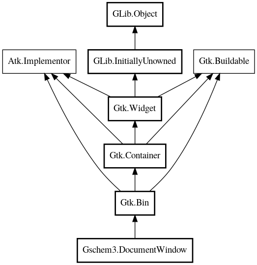 Object hierarchy for DocumentWindow