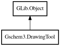 Object hierarchy for DrawingTool