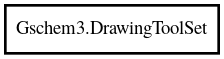 Object hierarchy for DrawingToolSet