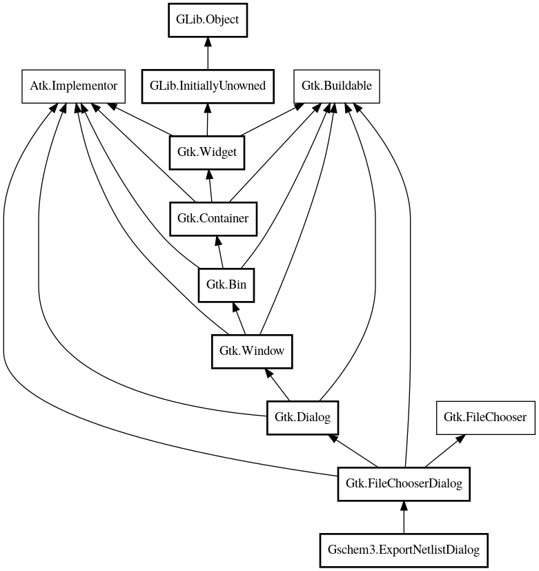 Object hierarchy for ExportNetlistDialog