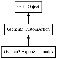 Object hierarchy for ExportSchematics