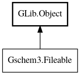 Object hierarchy for Fileable