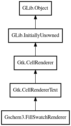 Object hierarchy for FillSwatchRenderer