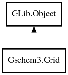 Object hierarchy for Grid