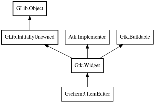 Object hierarchy for ItemEditor