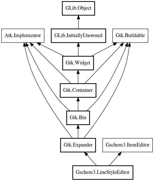 Object hierarchy for LineStyleEditor