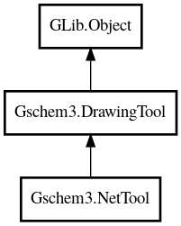 Object hierarchy for NetTool