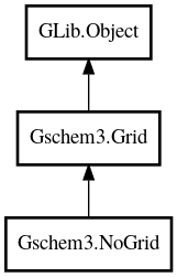 Object hierarchy for NoGrid