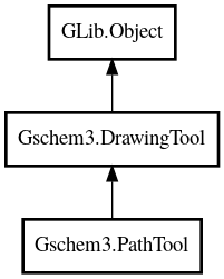 Object hierarchy for PathTool