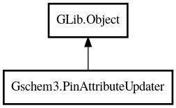 Object hierarchy for PinAttributeUpdater