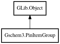 Object hierarchy for PinItemGroup