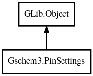 Object hierarchy for PinSettings