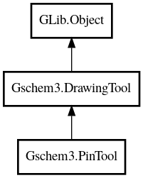 Object hierarchy for PinTool