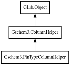 Object hierarchy for PinTypeColumnHelper