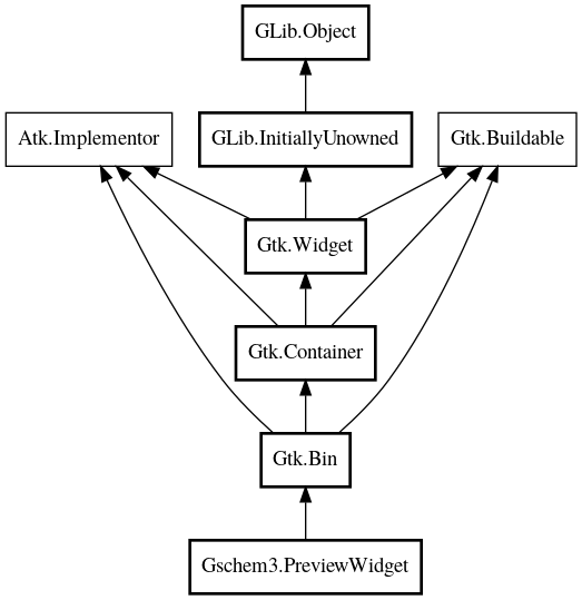 Object hierarchy for PreviewWidget