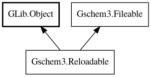 Object hierarchy for Reloadable