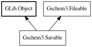 Object hierarchy for Savable