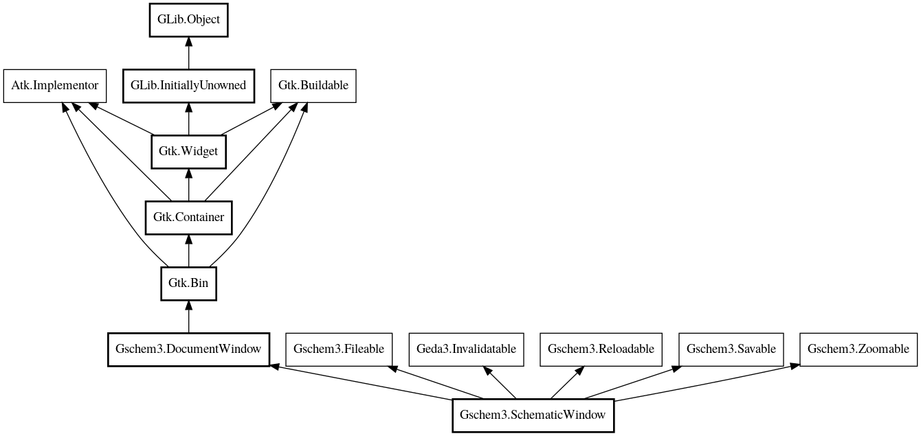 Object hierarchy for SchematicWindow