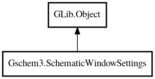 Object hierarchy for SchematicWindowSettings