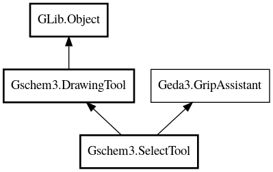 Object hierarchy for SelectTool