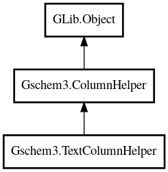 Object hierarchy for TextColumnHelper