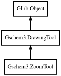 Object hierarchy for ZoomTool